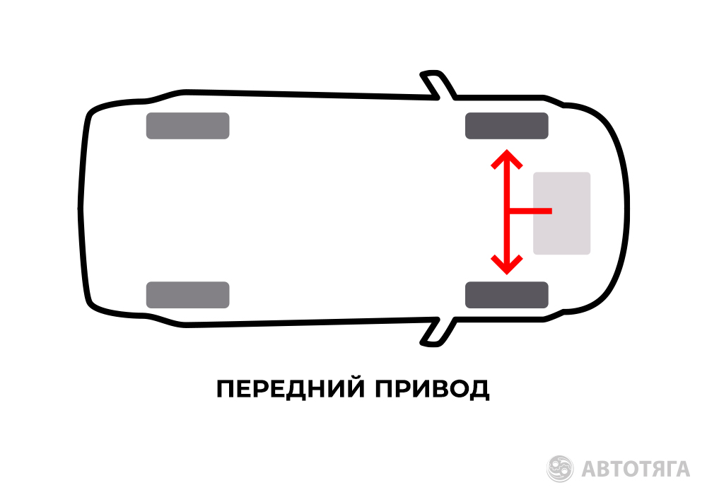 Какой привод автомобиля выбрать: сравниваем все типы